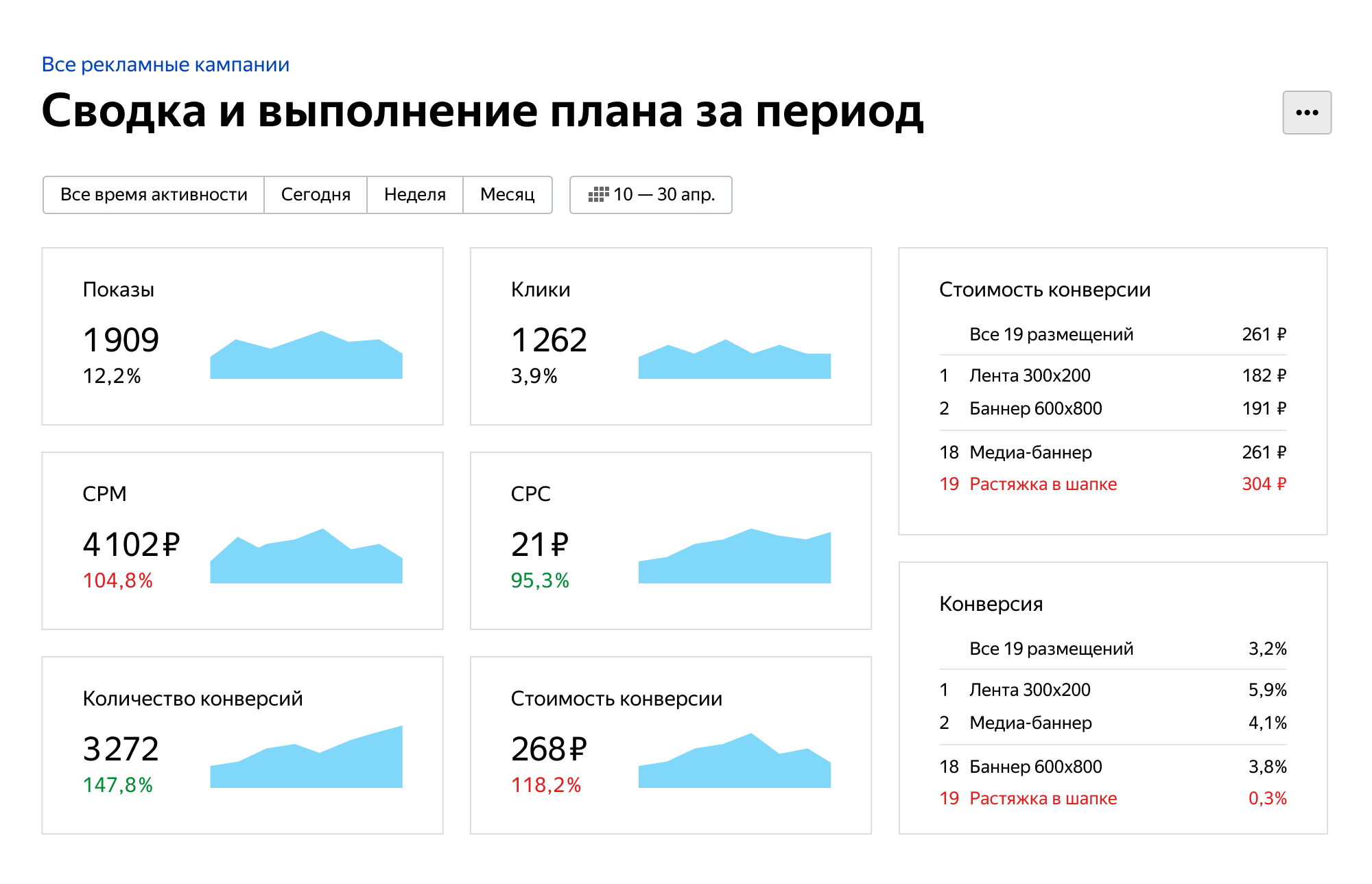 Новая метрика 