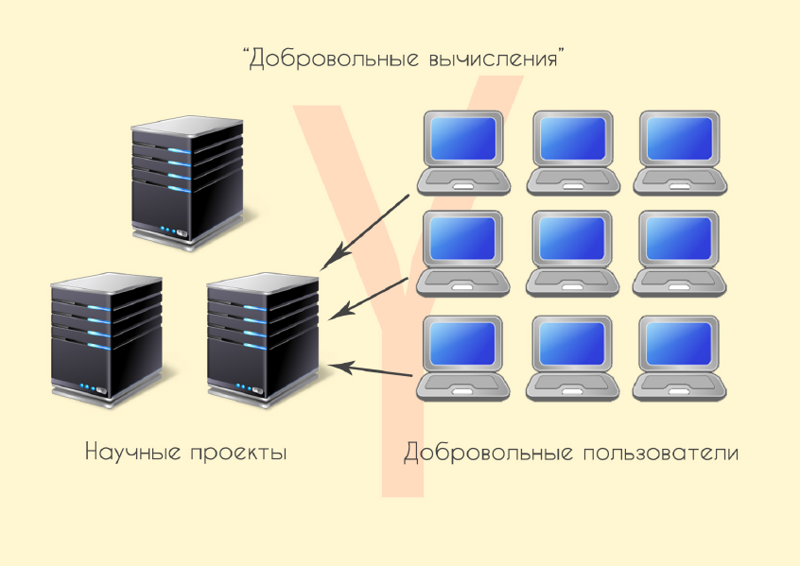 Принцип работы SocialGrid Принцип работы SocialGrid