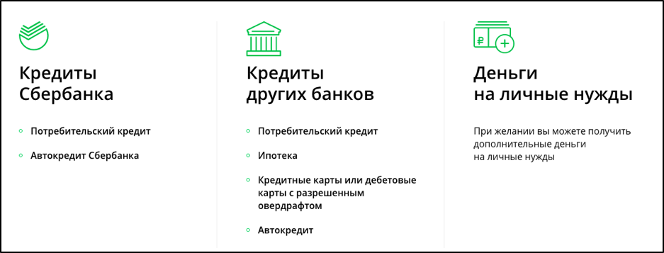 получить кредит на карту сбербанк онлайн без прихода в банк 200000 рублей