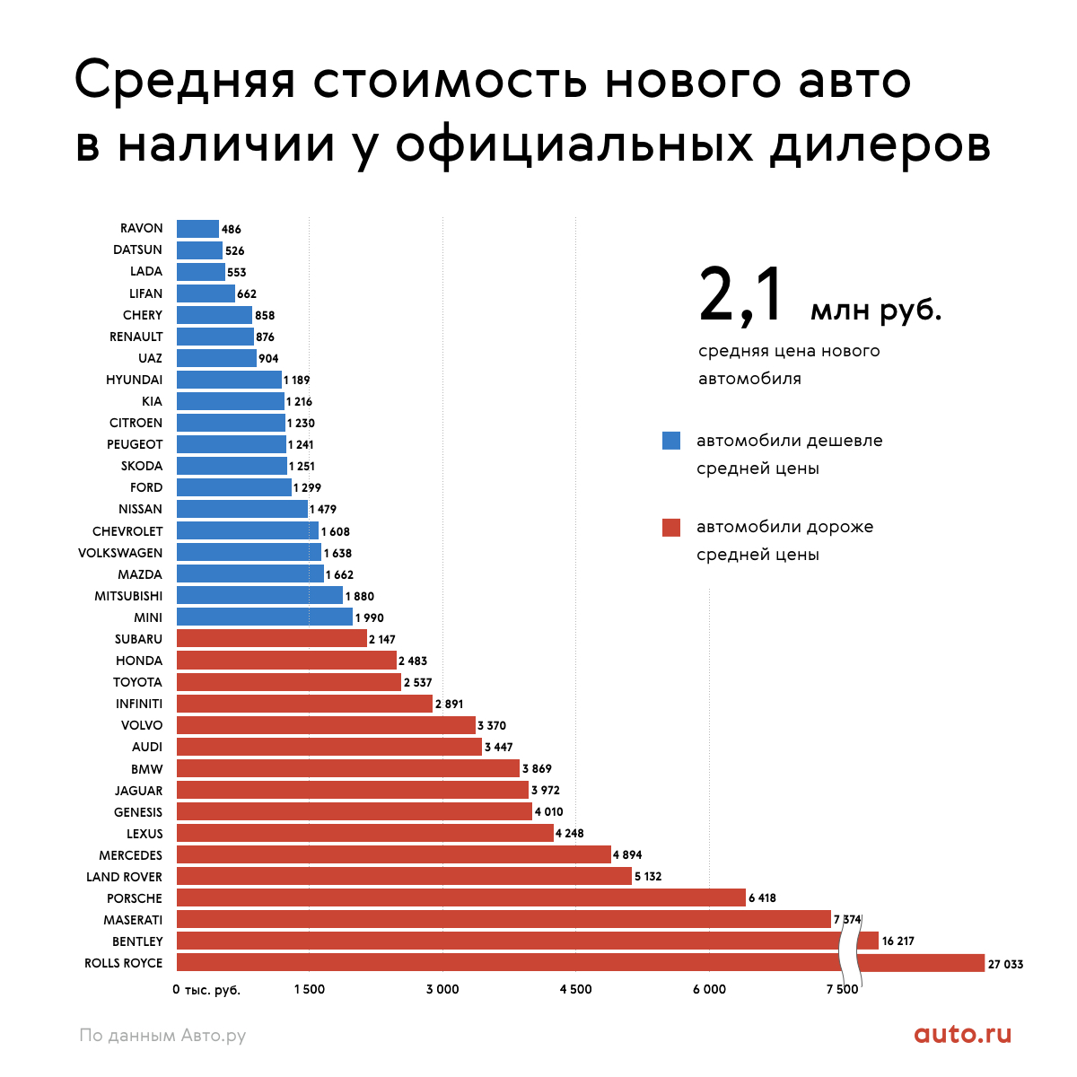 Yandex все посчитал. 