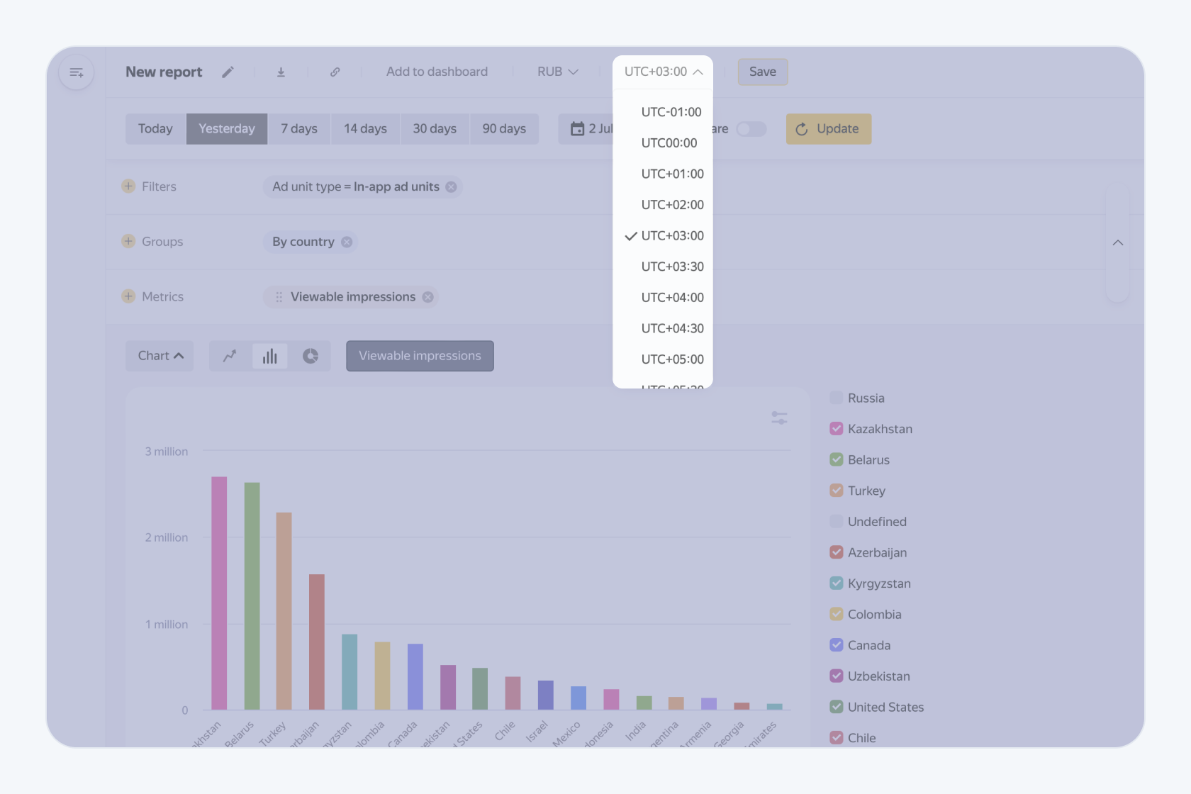 New features for working with statistics in the Yandex Advertising
