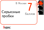 Пробки в Москве на Яндекс.Картах