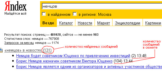 Количество найденных новостей