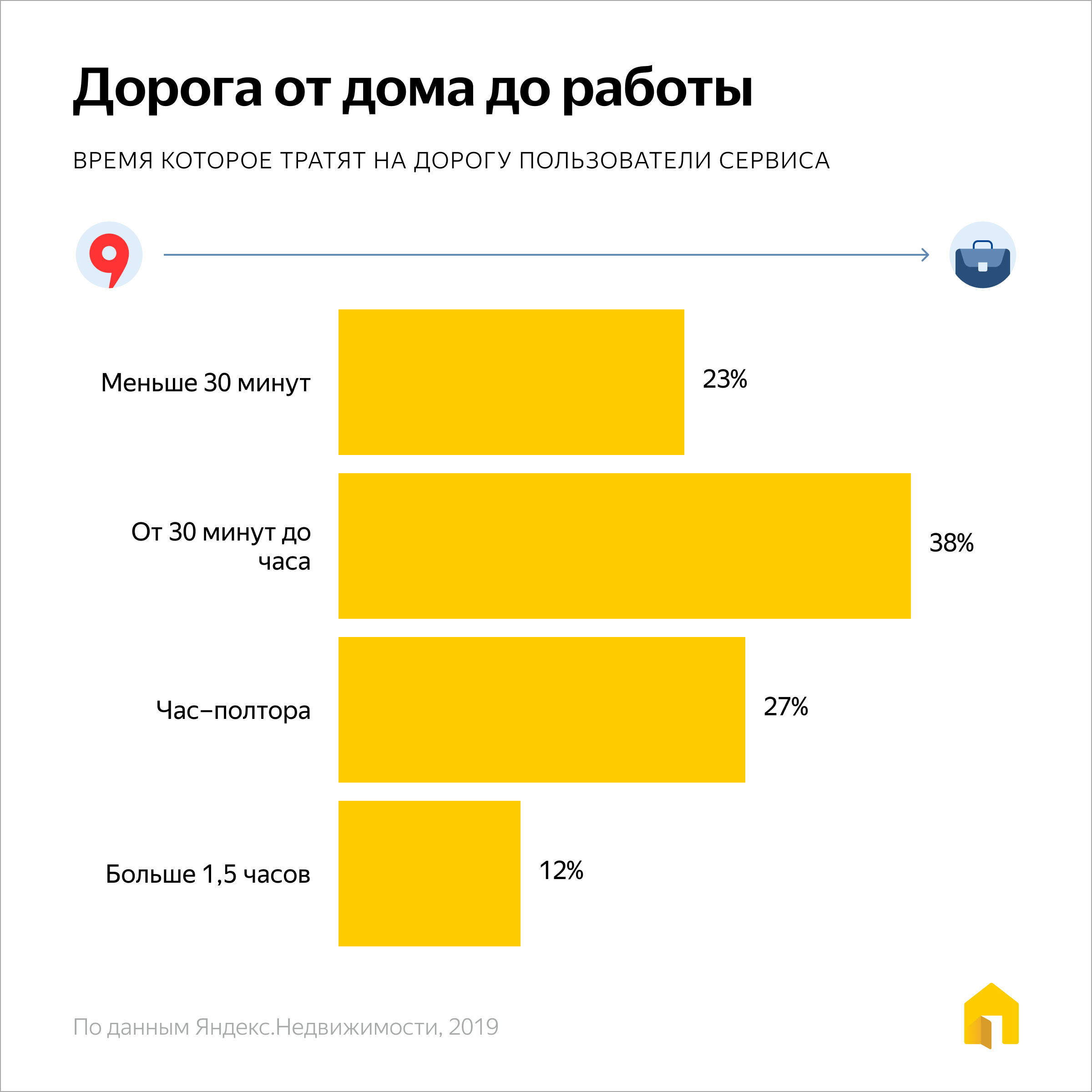 дорога от дома до работы