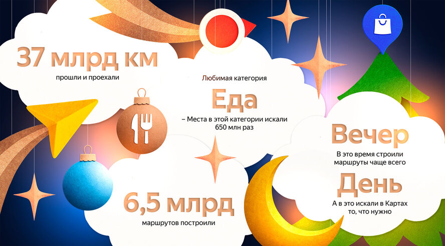 Яндекс Карты подвели итоги года и рассказали, как пользователи взаимодействовали с городом в 2025 году