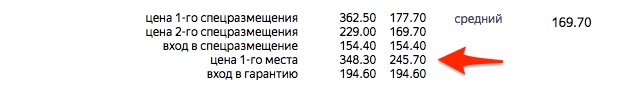 Отключение опции «Показ под результатами поиска»