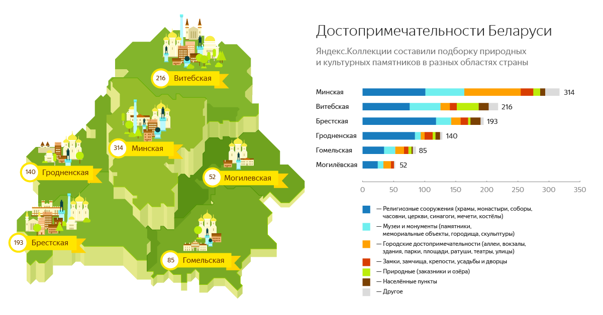 Яндекс Коллекции Фото Дня