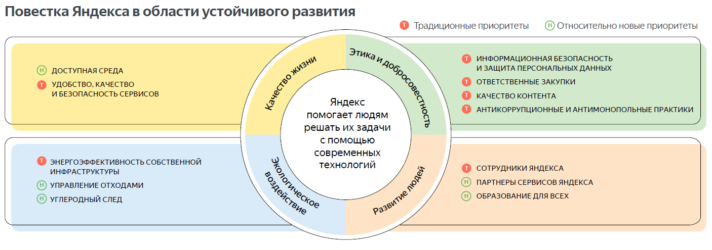 Яндекс Качество Фото