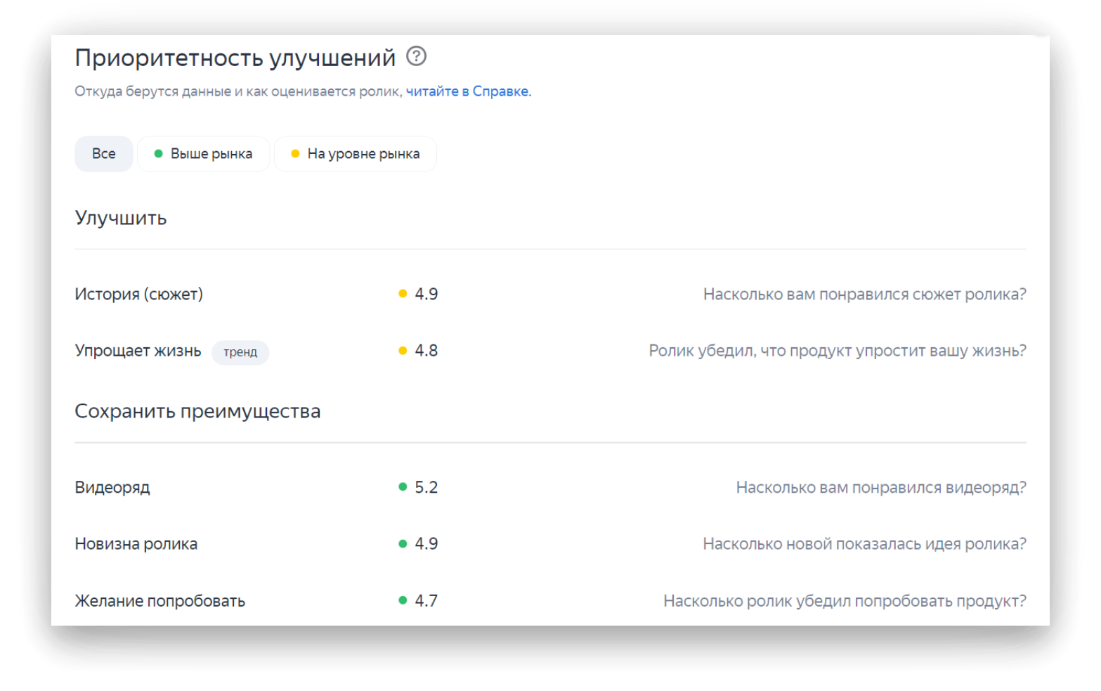 Yandex Surveys – Making informed decisions quickly