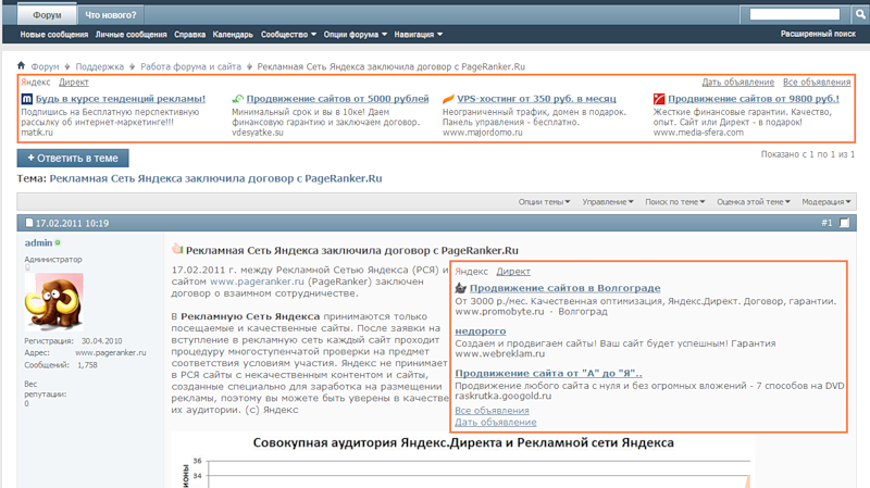 Эффективность блоков вызова РСЯ на www.pageranker.ru