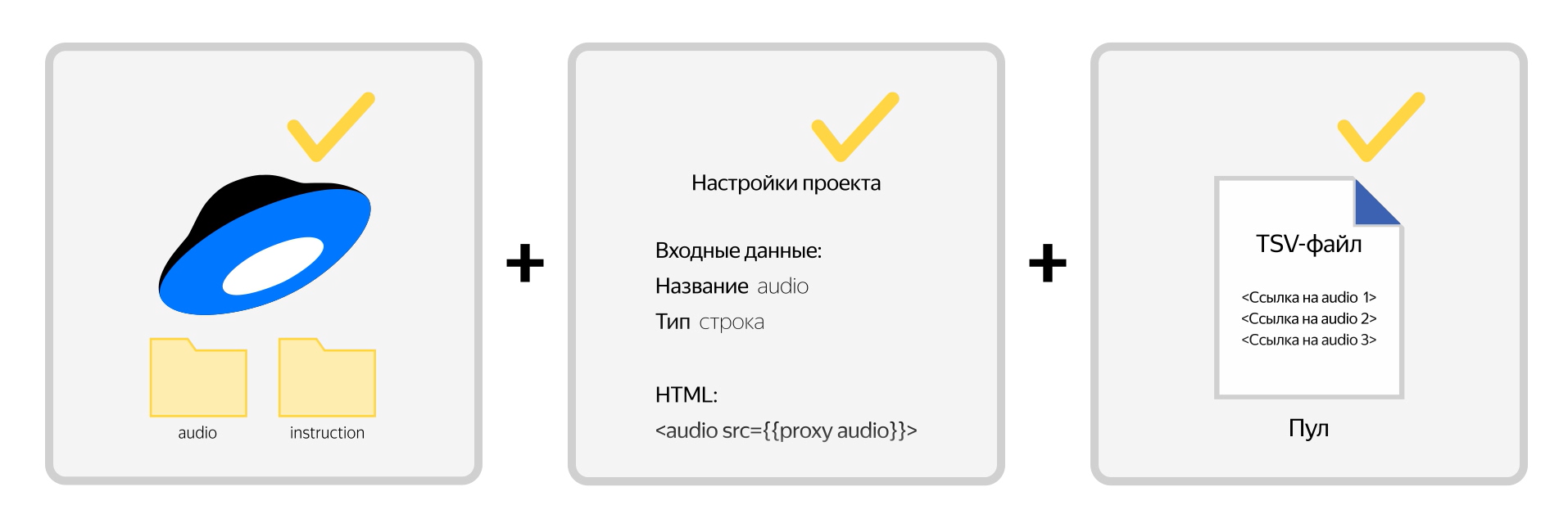 Генератор коротких ссылок яндекс