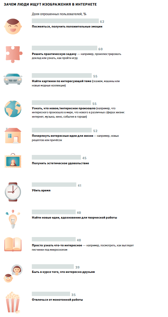 Зачем люди ищут изображения в интернете