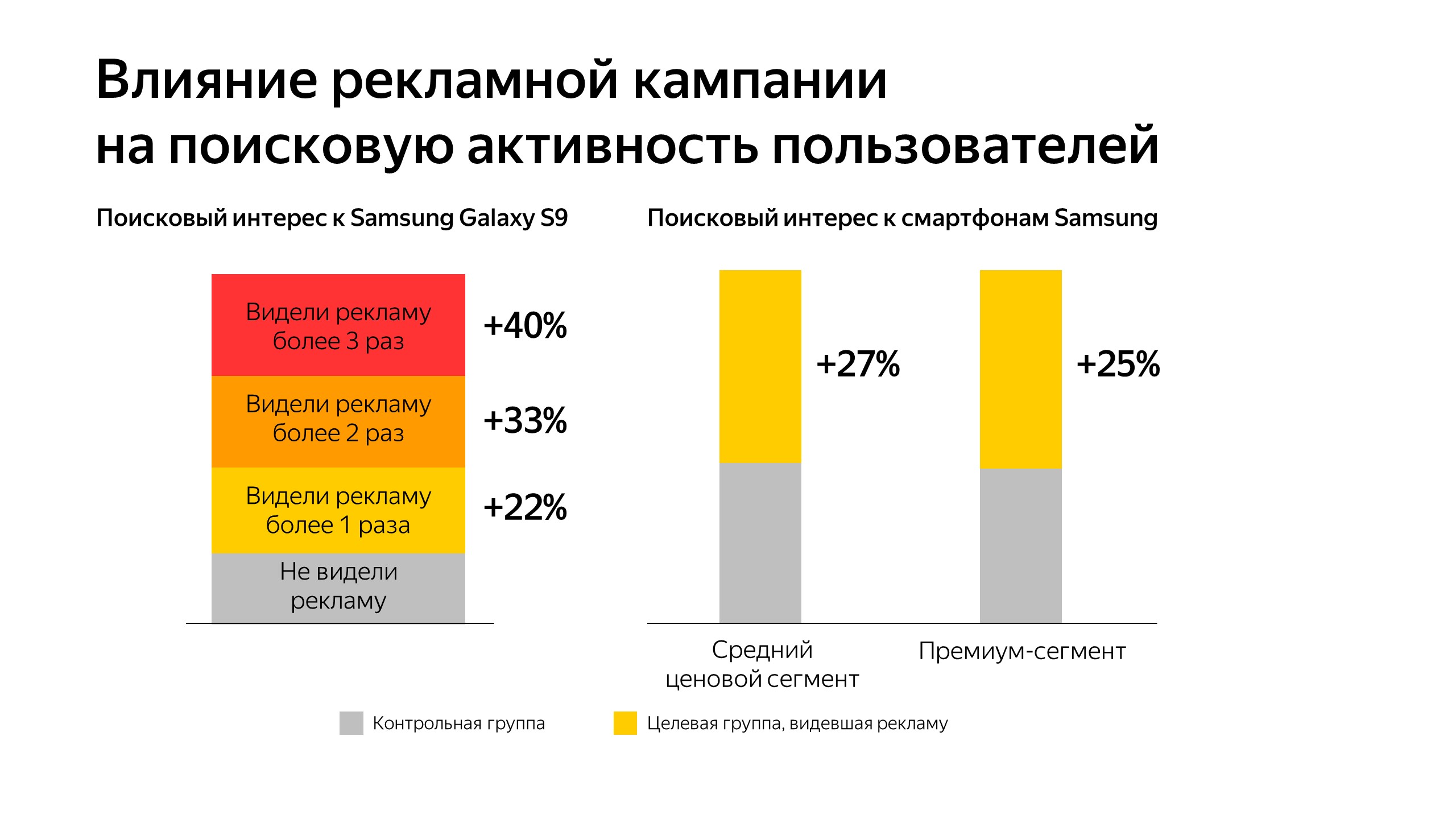 Контрольная работа по теме Эффективность рекламы