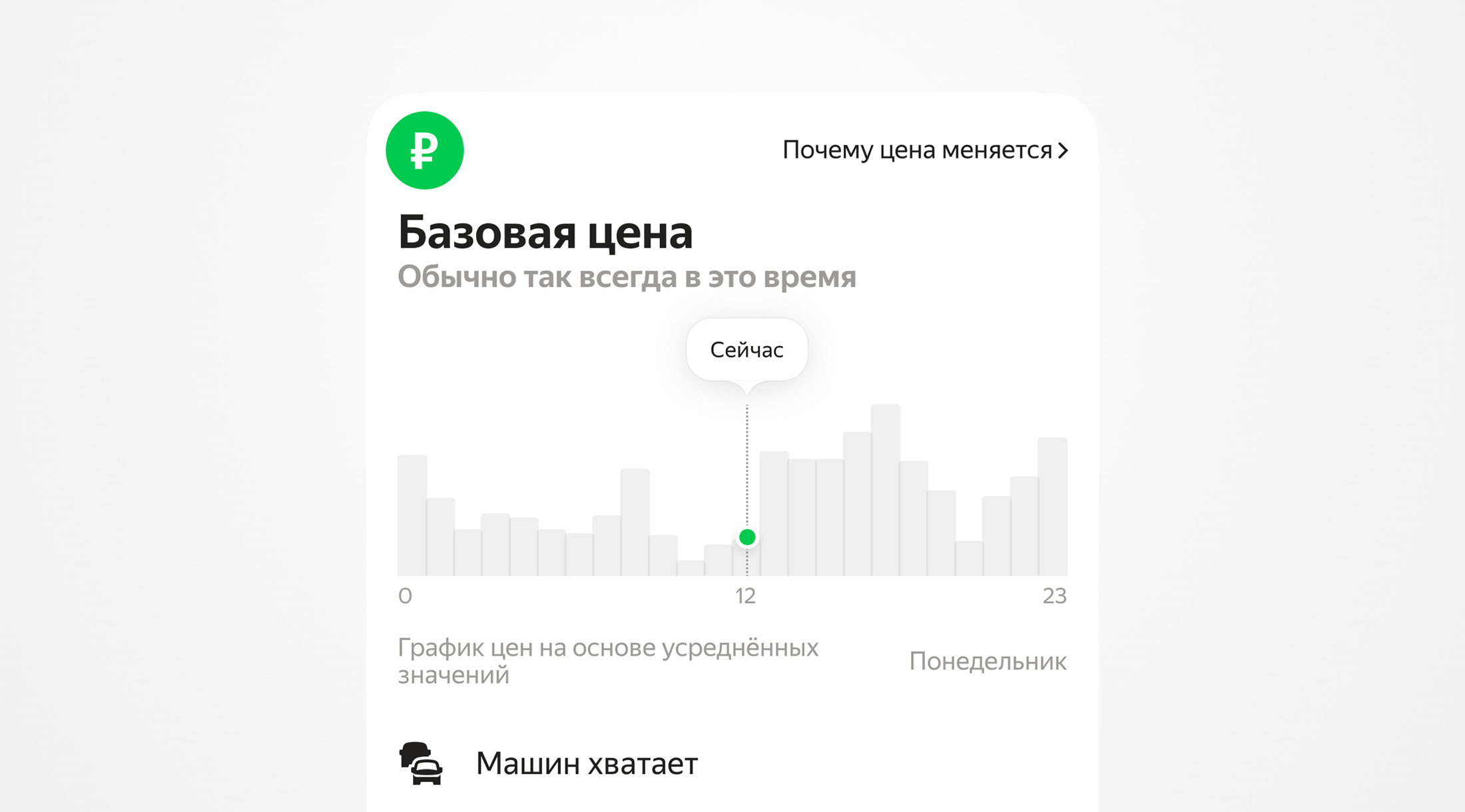 Яндекс Go поможет избежать часа пик для поездки на такси