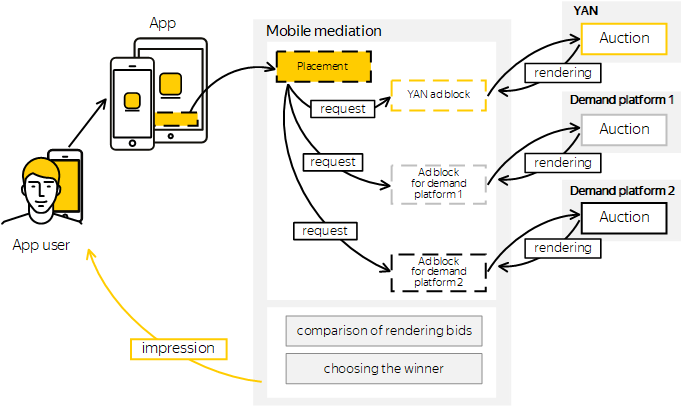 Mobile Ad Network Advertising Platform: Ads For Mobile App