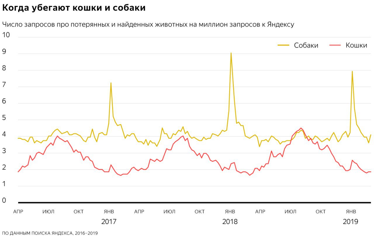 Найденные Люди Года По Фото