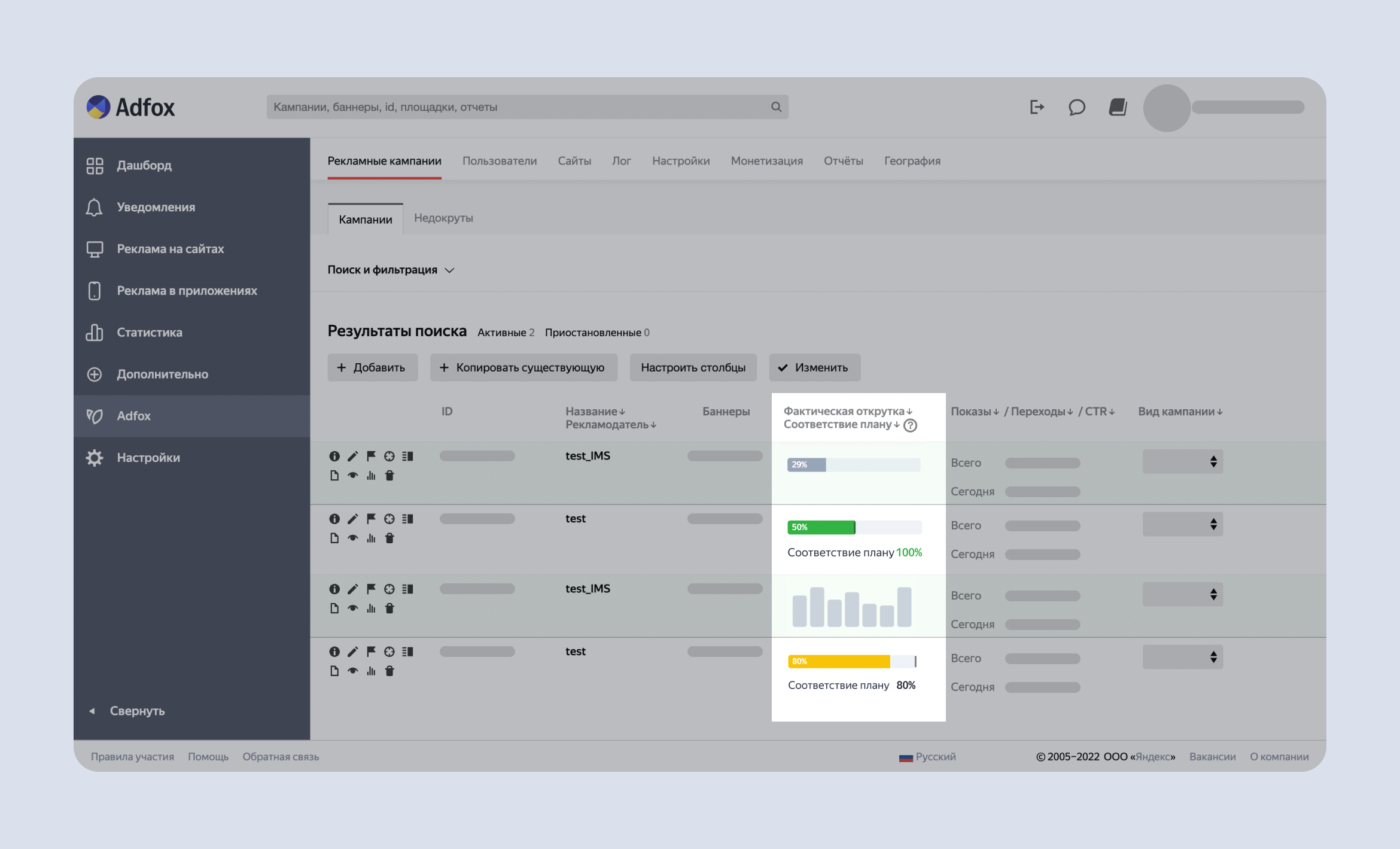 Дайджест новостей Adfox: ход выполнения рекламных кампаний, рекламная ...