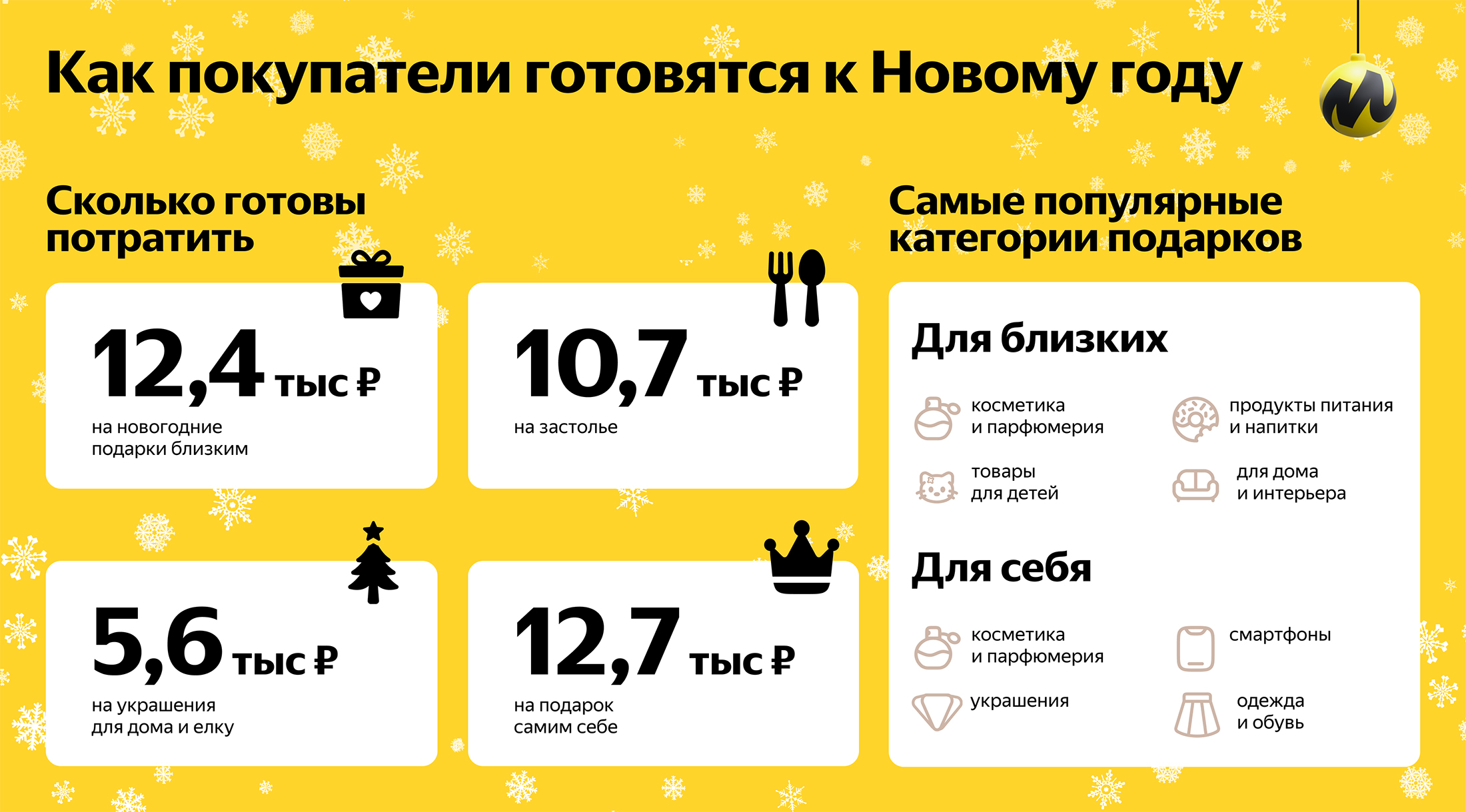 Треть россиян планируют разбить оплату новогодних подарков на несколько частей — исследование Яндекс Маркета