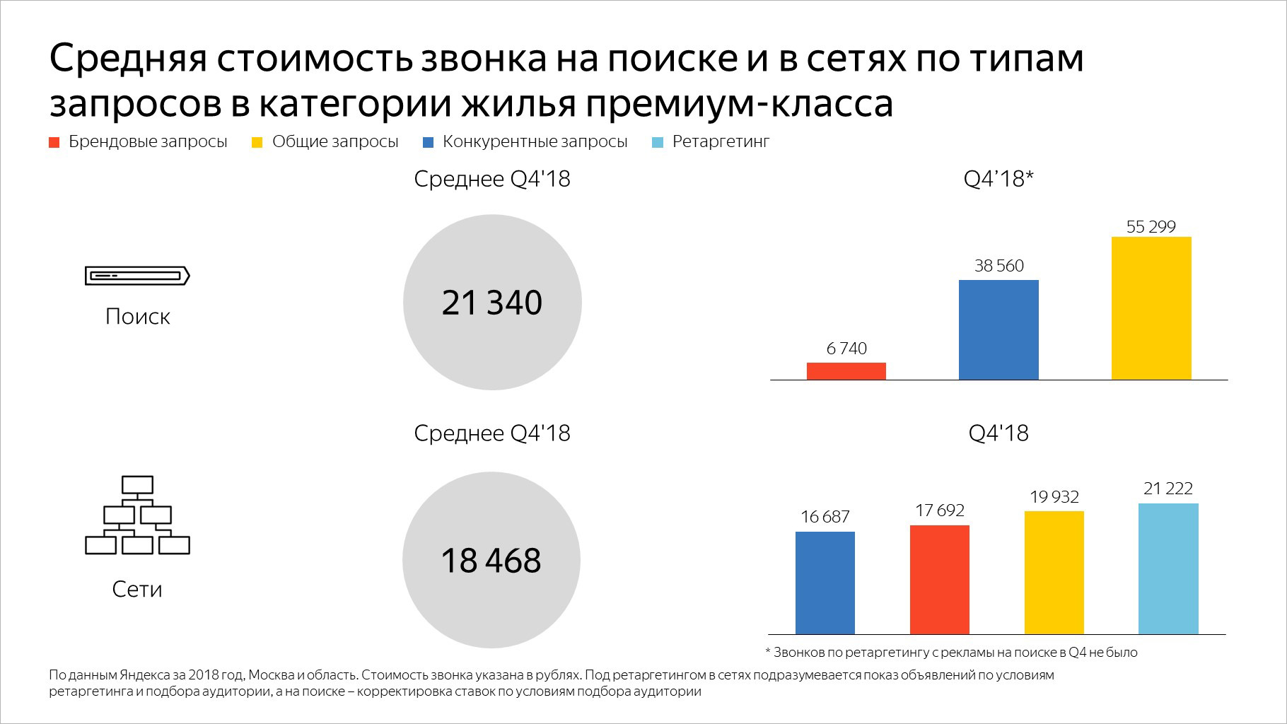 Яндекс Общие Фото