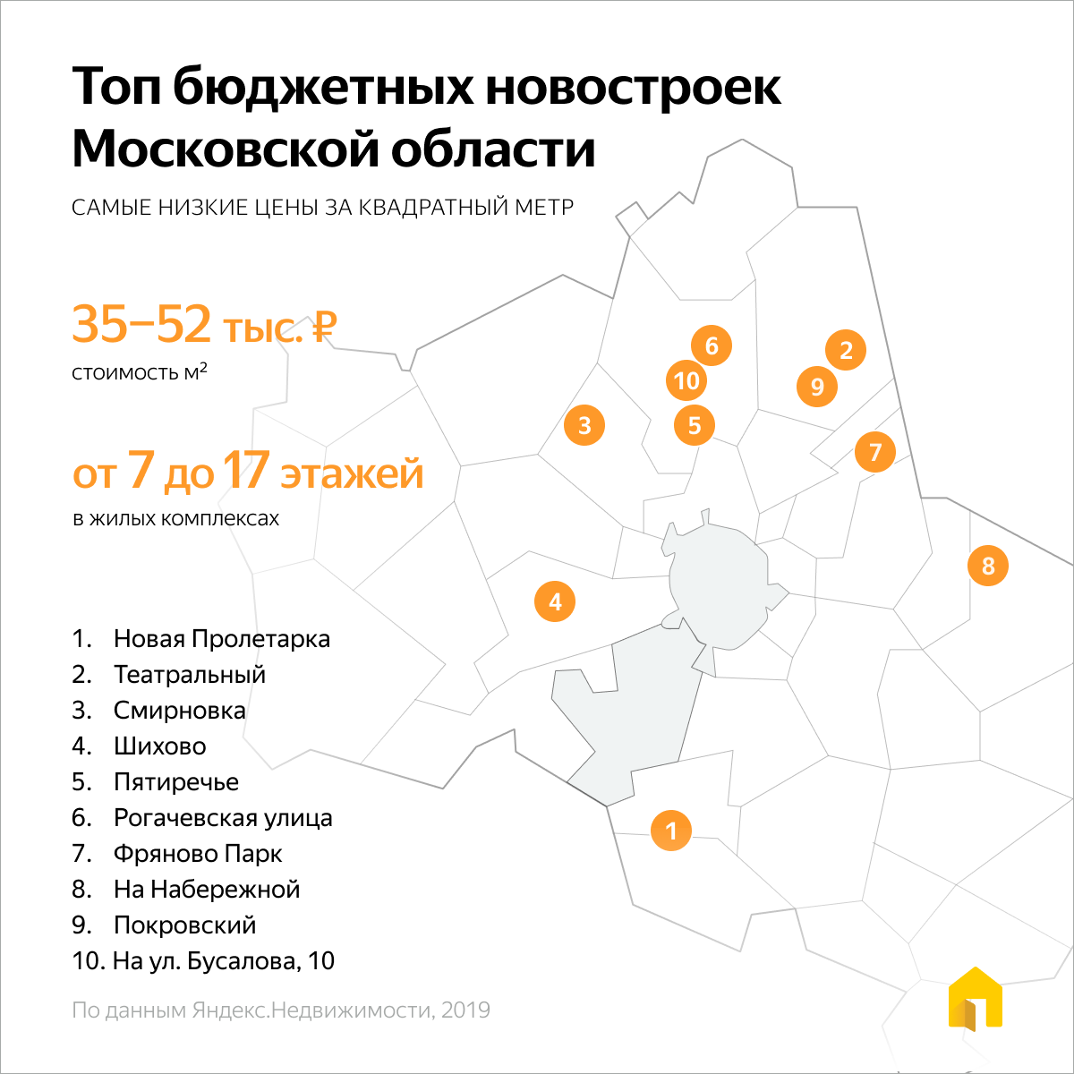 Недвижимость в москве и московской области