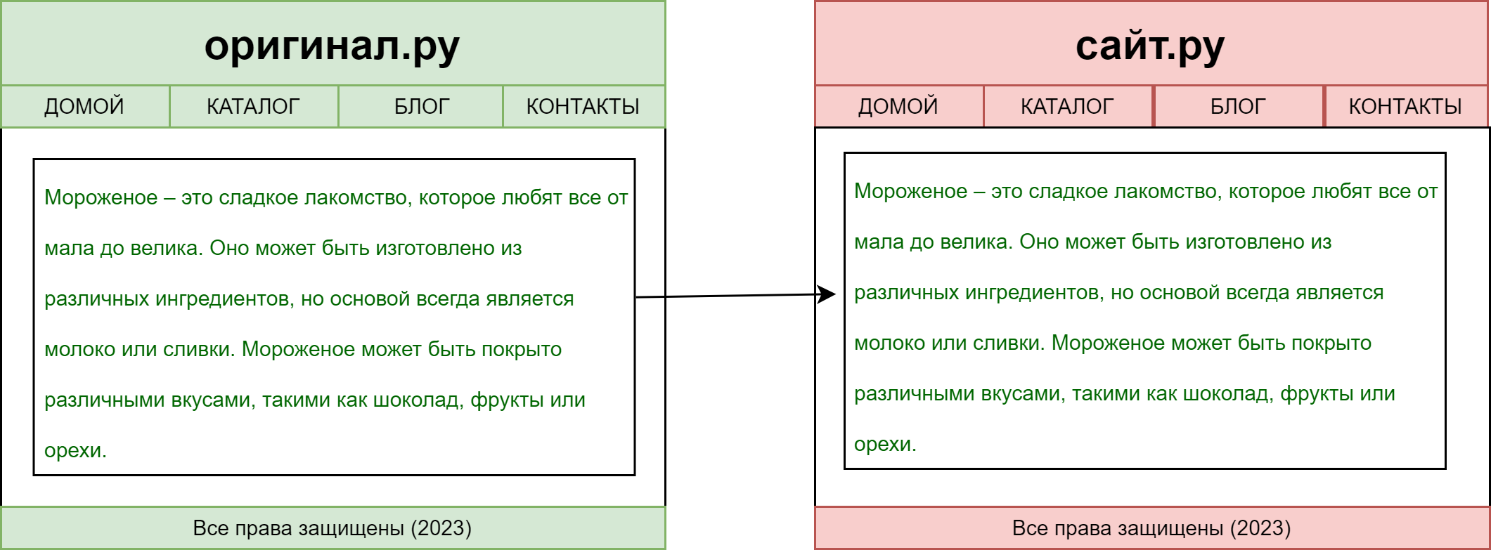 Бан Яндекса: малополезный контент