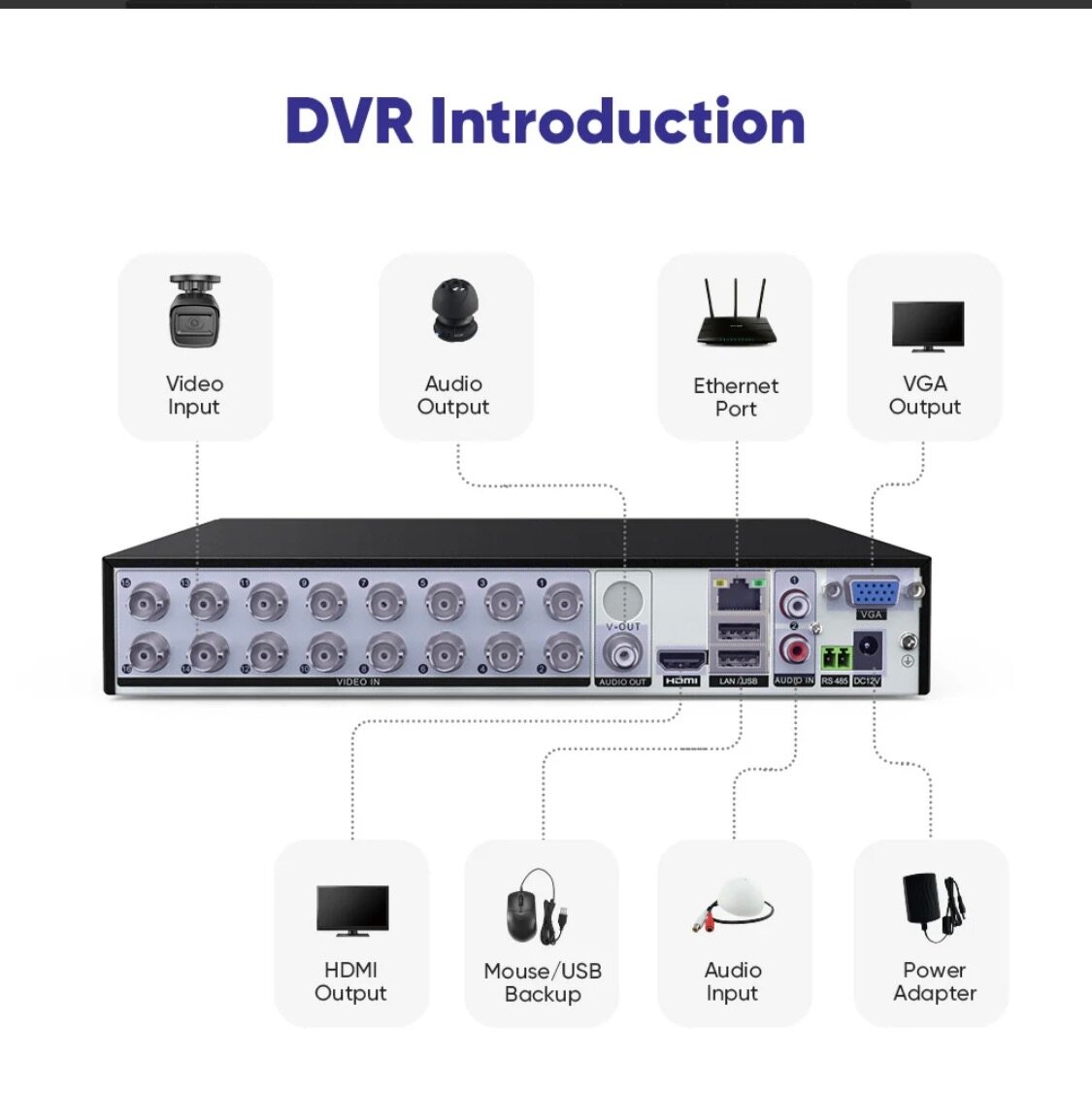 Caméra de surveillance SANNCE