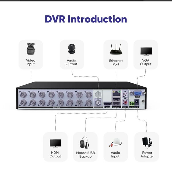 Caméra de surveillance SANNCE