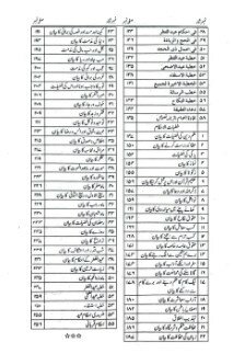 Khutbat ul Ahkam