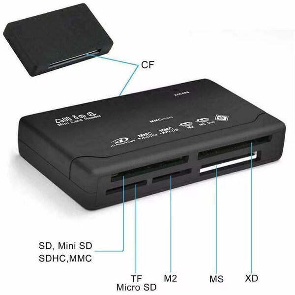 Lecteur de cartes mémoire USB