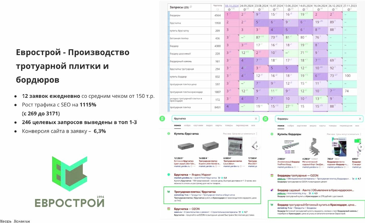 еврострой краснодар тротуарная плитка, логотип тротуарная плитка, еврострой, тротуарная плитка бордюр, тротуарная плитка