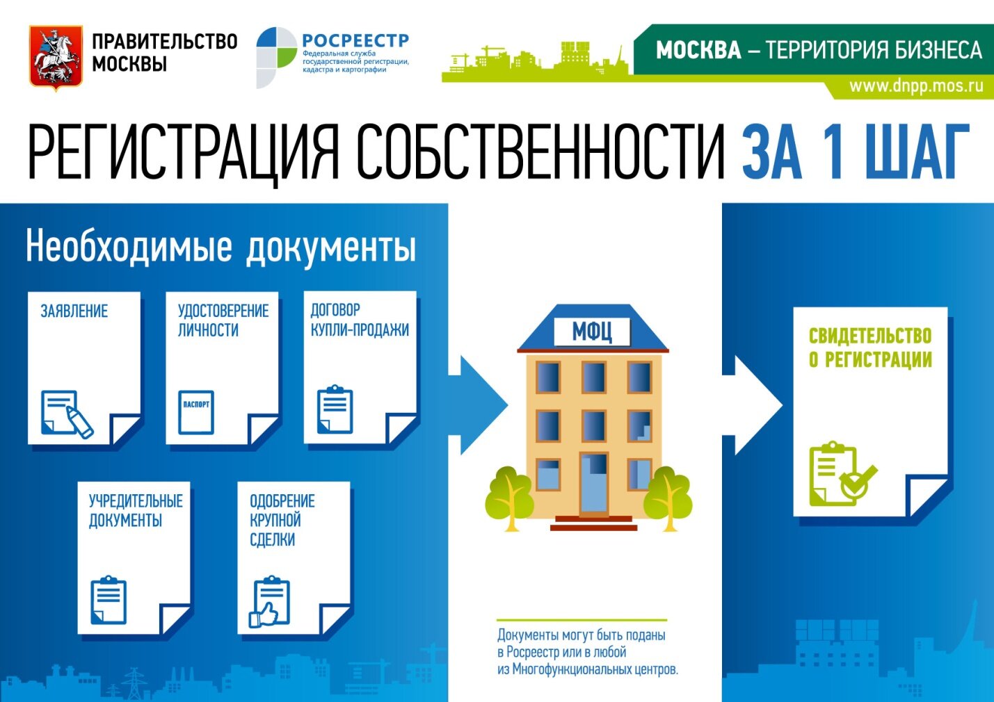 регистрация права собственности, документы для регистрации в квартире, регистрация права собственности на квартиру, перечень документов для регистрации права собственности на квартиру, государственная регистрация