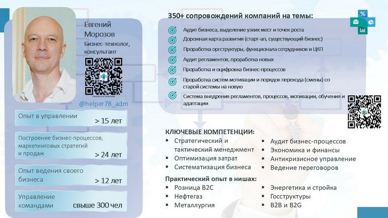 модели компетенций, профессиональная компетенция, компетенции примеры, развитие компетенций, менеджмент