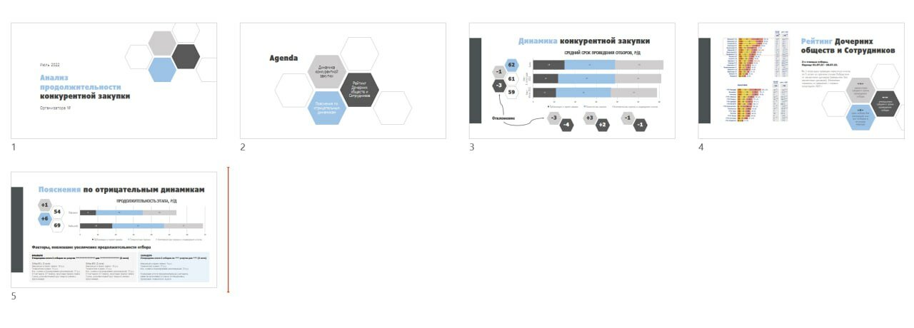 powerpoint шаблоны, брошюра дизайн, задача, дизайн презентации, графический дизайн