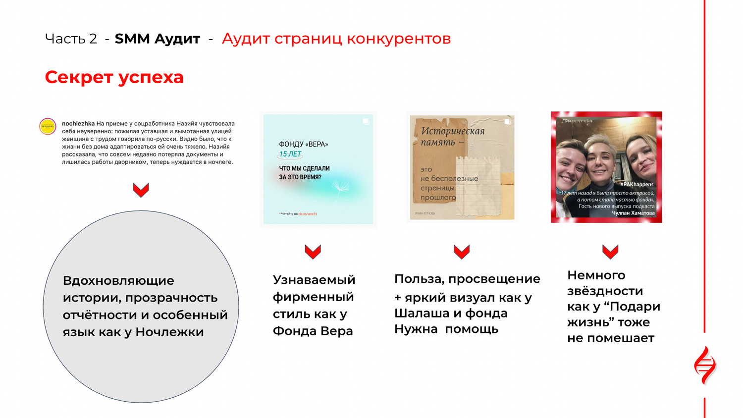 маркетинг, технический аудит, стратегия продвижения, маркетинговые активности, презентация компании