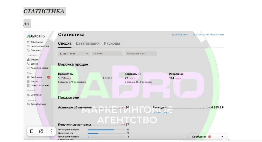экран телефона, статистика, скриншот с текстом, авитолог, скриншот