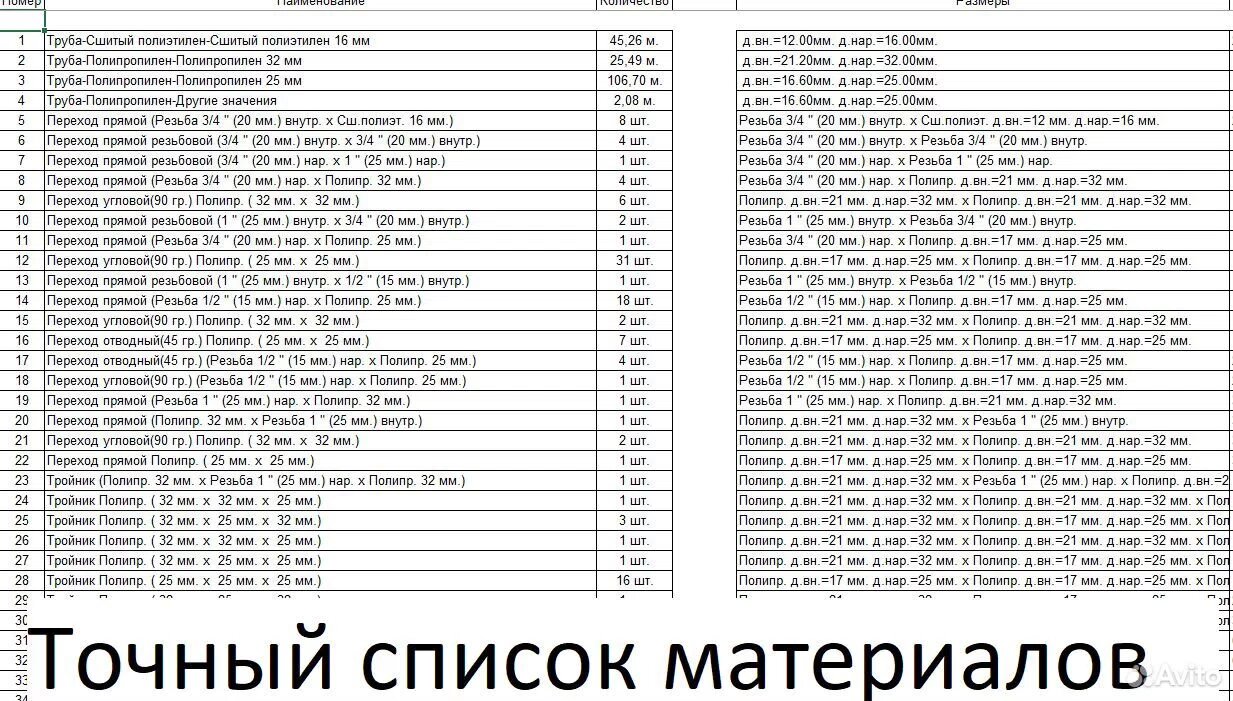 прайс лист, таблица, перечень, прайсы, список