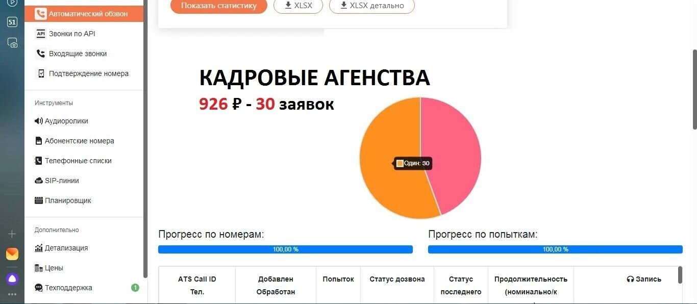 статистик, опрос, данные, исследование аудитории, целевая аудитория