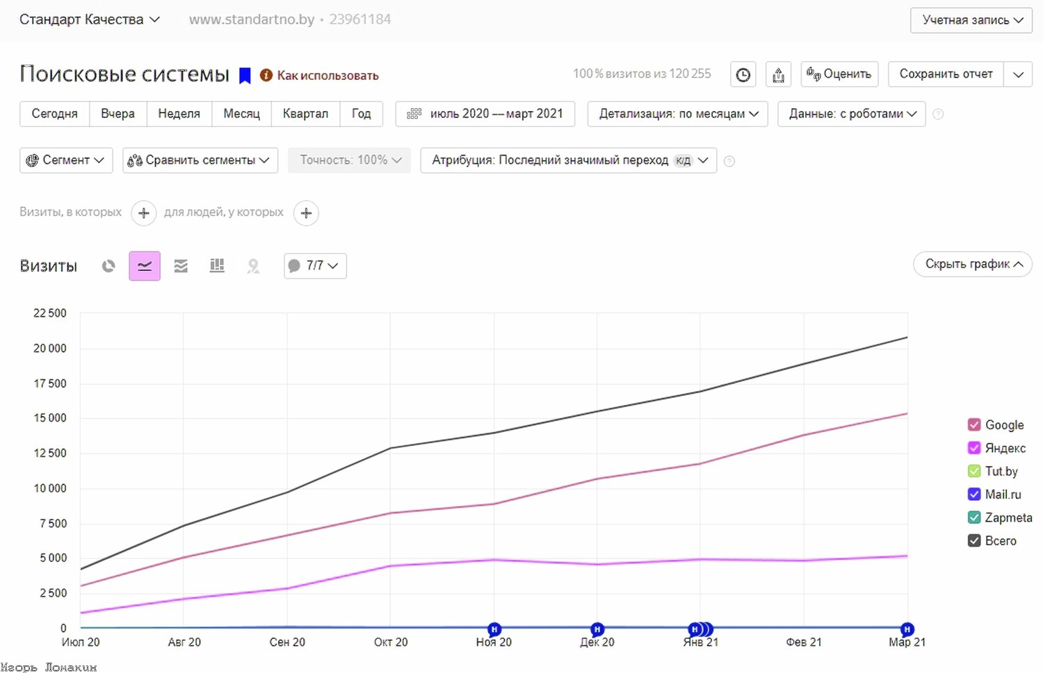 графики, график, графики роста, график роста, статистик