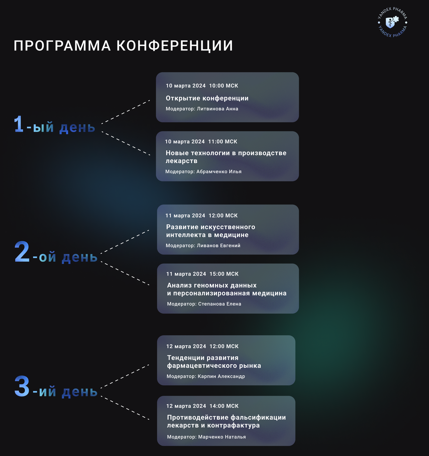 программа конференции, этапы мероприятия, бизнес конференция, программа, новые программы господдержки