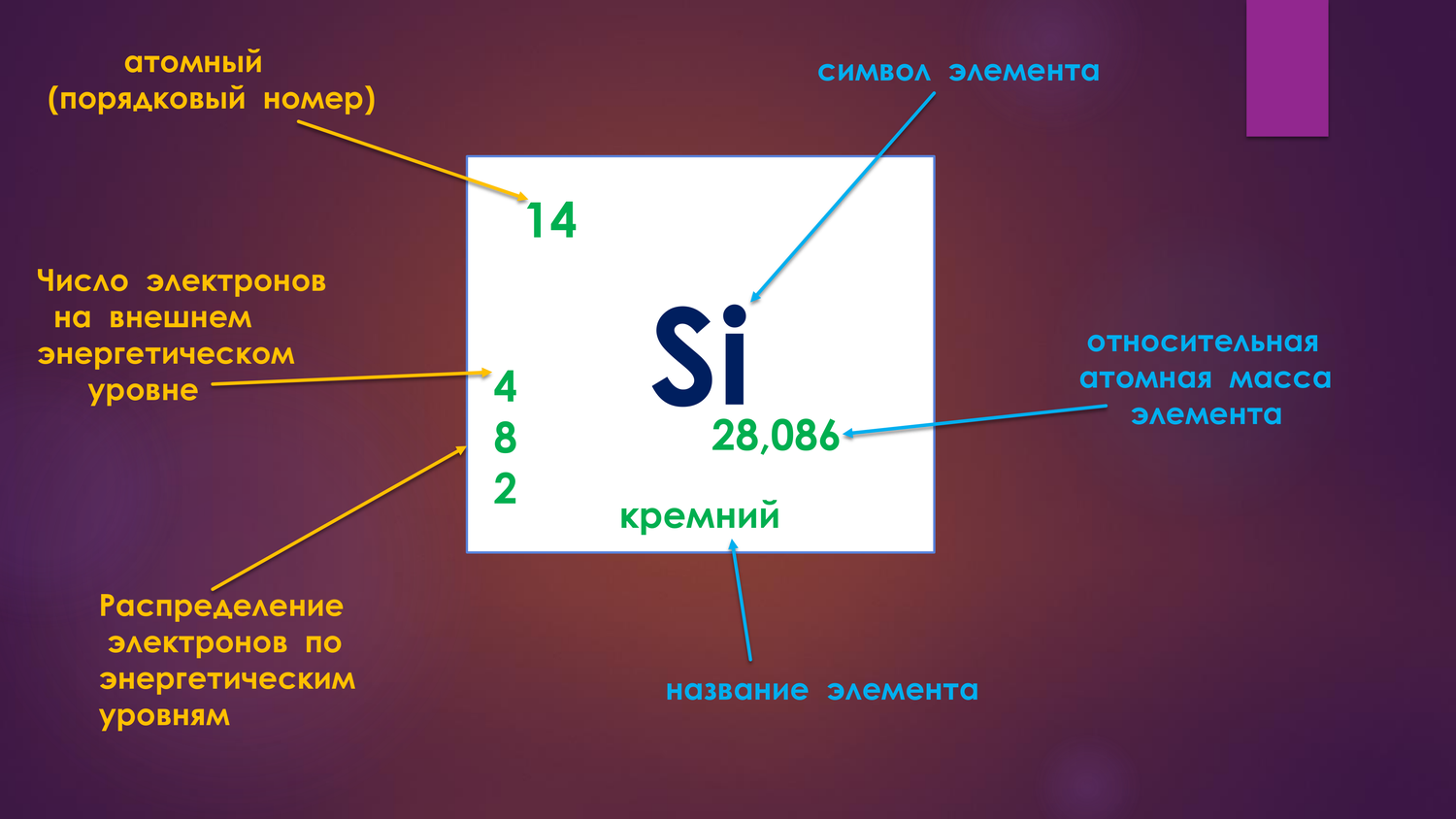 химический элемент, кремний химический элемент, хром элемент, кремний элемент таблицы менделеева, символы химических элементов