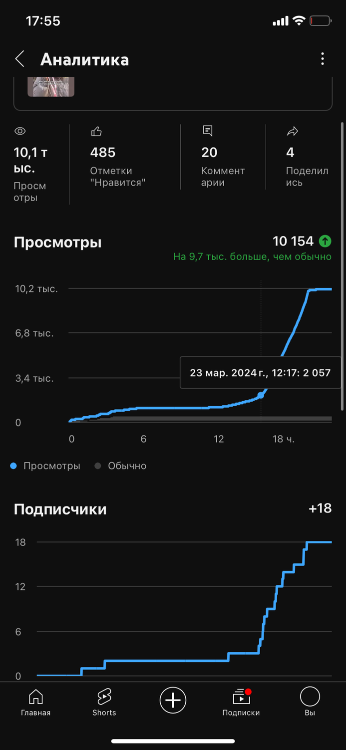 скриншот, трафик, данные, самый популярный, график