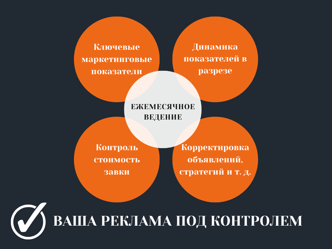 внутренний маркетинг, маркетинг реклама, маркетинговые коммуникации, прямой маркетинг, разработка стратегии
