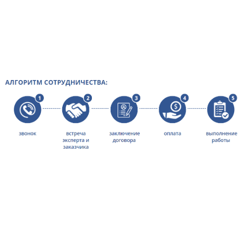 этапы сотрудничества, экран телефона, компания, схема работы, сервис