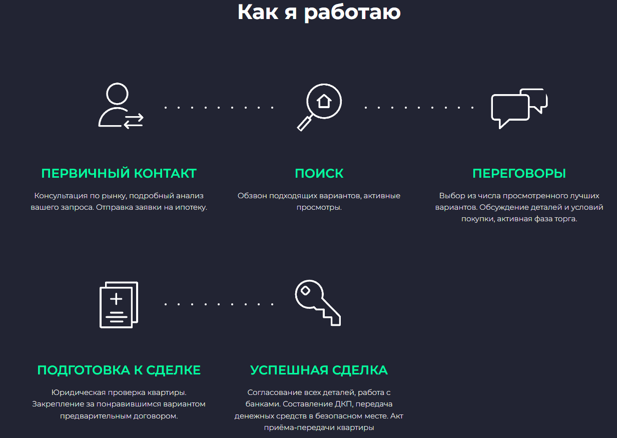 ваш брокер, экран телефона, бинарные опционы, план таргетированной рекламы, брокер