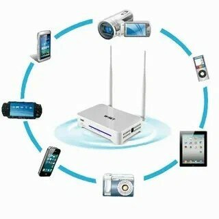 схема подключения вай фай камеры видеонаблюдения, wifi роутер uztelecom, wi fi роутер, беспроводной вай фай, wifi роутер