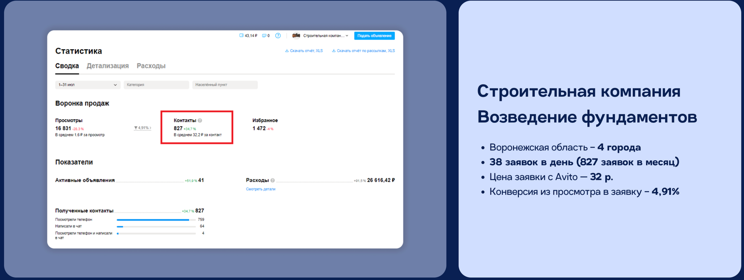 промокоды озон, скриншот, настройка рекламы, заявка, реклама в яндекс директ