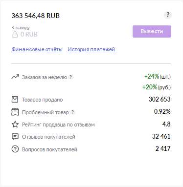 отчет, а заказы, платеж, товара, статистик