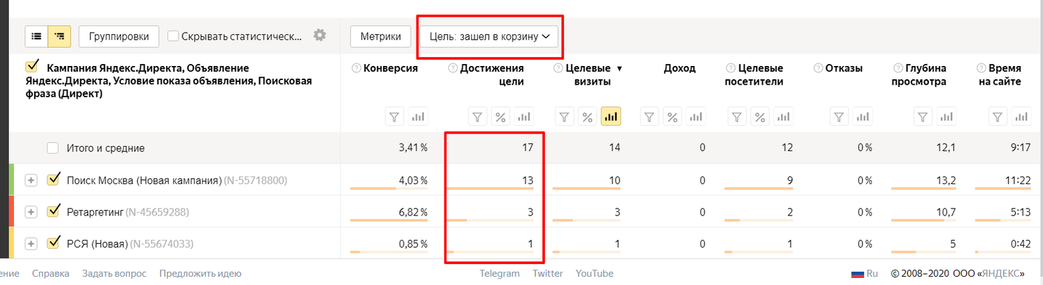 яндекс.метрика, скриншот с текстом, скриншот, директ расходы в метрике, метрика