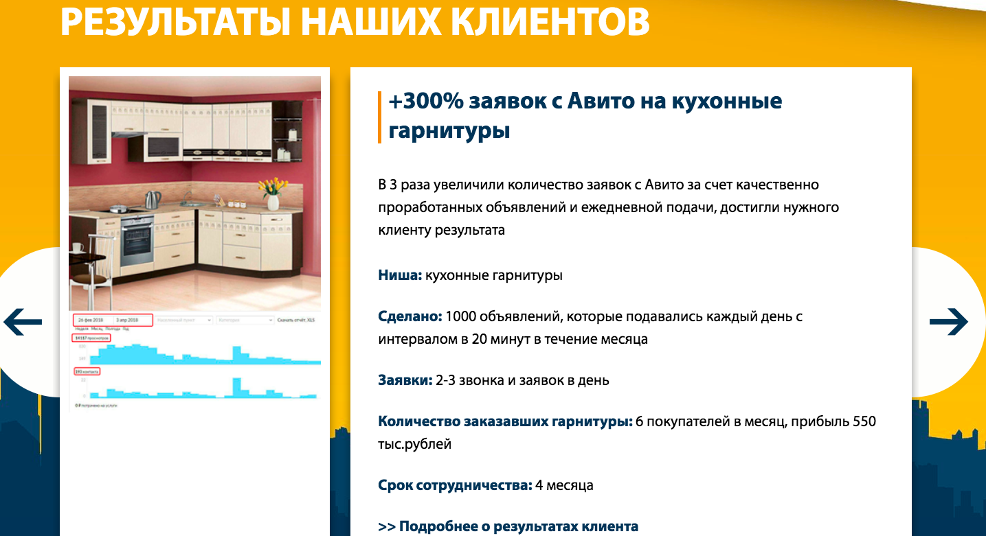 Обучение по увеличению продаж с Авито