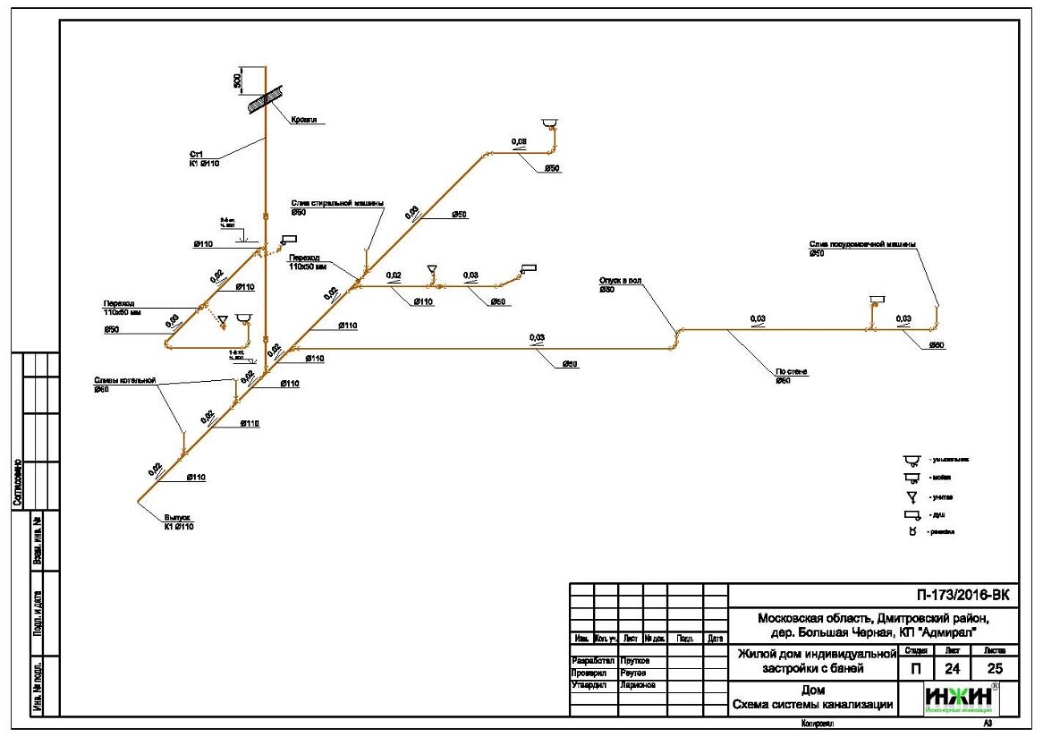 Заказать проект водоснабжения и канализации частного дома Хаус Эксперт Тверь